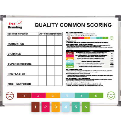 Quality Common Scoring Board